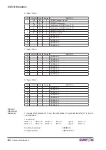 Предварительный просмотр 82 страницы Custom Audio Electronics KPM300 Command Reference Manual