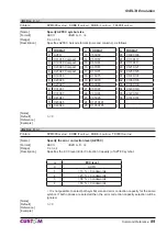 Предварительный просмотр 89 страницы Custom Audio Electronics KPM300 Command Reference Manual