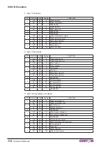 Предварительный просмотр 112 страницы Custom Audio Electronics KPM300 Command Reference Manual