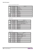 Предварительный просмотр 116 страницы Custom Audio Electronics KPM300 Command Reference Manual