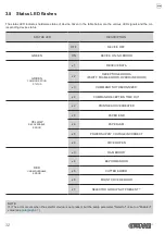 Предварительный просмотр 32 страницы Custom Audio Electronics KPM302III User Manual