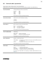 Предварительный просмотр 93 страницы Custom Audio Electronics KPM302III User Manual