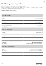 Предварительный просмотр 126 страницы Custom Audio Electronics KPM302III User Manual