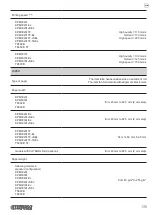 Предварительный просмотр 135 страницы Custom Audio Electronics KPM302III User Manual