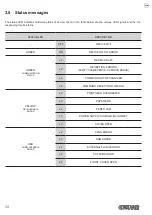 Предварительный просмотр 34 страницы Custom Audio Electronics KPM862 User Manual