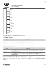 Предварительный просмотр 45 страницы Custom Audio Electronics KPM862 User Manual