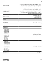 Предварительный просмотр 119 страницы Custom Audio Electronics KPM862 User Manual