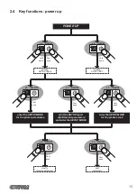 Preview for 15 page of Custom Audio Electronics KUBE 120 User Manual