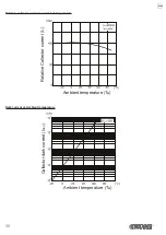 Preview for 30 page of Custom Audio Electronics MT2480 User Manual