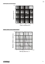 Preview for 31 page of Custom Audio Electronics MT2480 User Manual