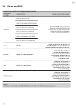 Preview for 34 page of Custom Audio Electronics MY3 User Manual