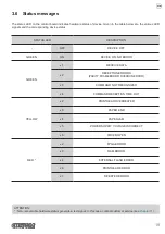 Preview for 19 page of Custom Audio Electronics PP54 EVO User Manual