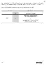 Preview for 20 page of Custom Audio Electronics PP54 EVO User Manual