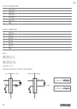 Preview for 82 page of Custom Audio Electronics PP54 EVO User Manual