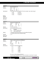 Предварительный просмотр 36 страницы Custom Audio Electronics PRT 80 User Manual