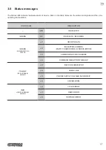 Preview for 17 page of Custom Audio Electronics SCANNER A6 User Manual