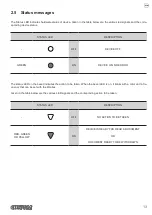 Предварительный просмотр 13 страницы Custom Audio Electronics SKANER A4 User Manual