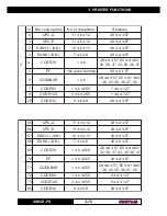 Предварительный просмотр 95 страницы Custom Audio Electronics SMICE-PS User Manual