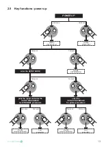 Предварительный просмотр 13 страницы Custom Audio Electronics STIMARE STIMA-SML User Manual