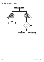 Предварительный просмотр 14 страницы Custom Audio Electronics STIMARE STIMA-SML User Manual