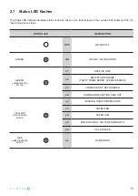 Предварительный просмотр 15 страницы Custom Audio Electronics STIMARE STIMA-SML User Manual