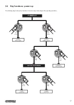 Предварительный просмотр 17 страницы Custom Audio Electronics TG1260H User Manual