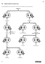 Предварительный просмотр 30 страницы Custom Audio Electronics TG1260HIII BP User Manual