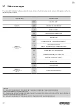 Предварительный просмотр 32 страницы Custom Audio Electronics TG1260HIII BP User Manual