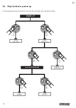 Предварительный просмотр 18 страницы Custom Audio Electronics tg2480h User Manual