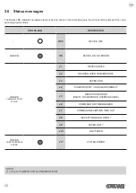 Предварительный просмотр 20 страницы Custom Audio Electronics tg2480h User Manual