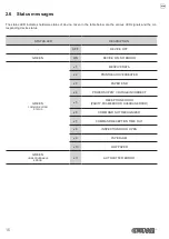 Предварительный просмотр 16 страницы Custom Audio Electronics TG2480HIII User Manual