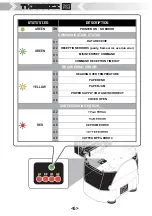 Предварительный просмотр 10 страницы Custom Audio Electronics TK300II User Manual