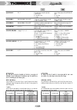 Предварительный просмотр 36 страницы Custom Audio Electronics TK300II User Manual