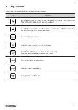 Preview for 21 page of Custom Audio Electronics TK306 User Manual