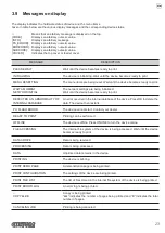 Preview for 23 page of Custom Audio Electronics TK306 User Manual