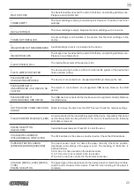 Preview for 25 page of Custom Audio Electronics TK306 User Manual