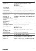 Preview for 27 page of Custom Audio Electronics TK306 User Manual