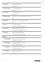 Preview for 70 page of Custom Audio Electronics TK306 User Manual