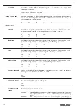 Preview for 74 page of Custom Audio Electronics TK306 User Manual