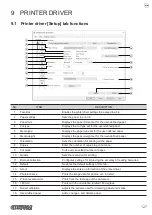 Preview for 127 page of Custom Audio Electronics TK306 User Manual