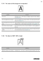 Preview for 172 page of Custom Audio Electronics TK306 User Manual