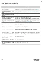 Preview for 176 page of Custom Audio Electronics TK306 User Manual