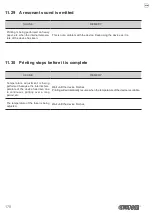 Preview for 178 page of Custom Audio Electronics TK306 User Manual