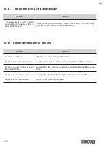 Preview for 180 page of Custom Audio Electronics TK306 User Manual