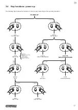 Предварительный просмотр 17 страницы Custom Audio Electronics TL60III User Manual