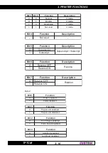 Предварительный просмотр 34 страницы Custom Audio Electronics TPTCM User Manual