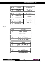 Предварительный просмотр 40 страницы Custom Audio Electronics TPTCM112-PC User Manual