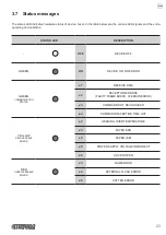 Предварительный просмотр 23 страницы Custom Audio Electronics VK80 User Manual