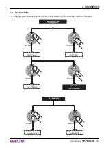 Предварительный просмотр 13 страницы Custom Audio Electronics VKP80II-EE User Manual