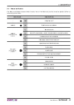 Предварительный просмотр 15 страницы Custom Audio Electronics VKP80II-EE User Manual